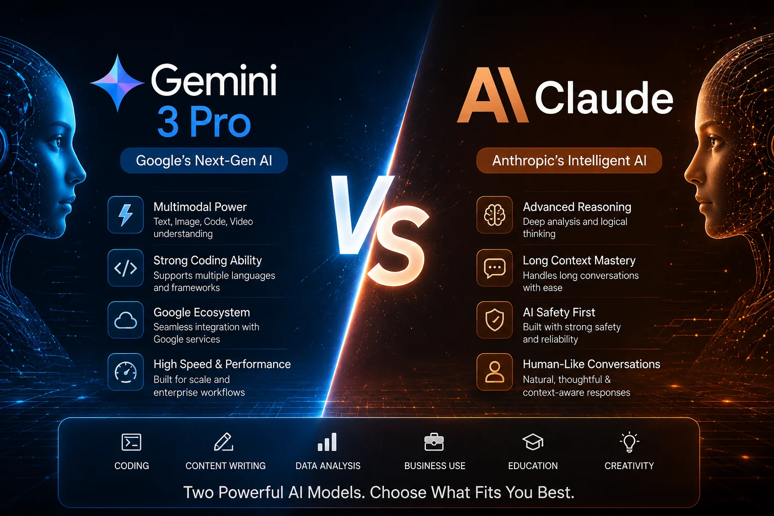 Gemini 3 Pro vs Claude: Which AI Model is Better in 2026?